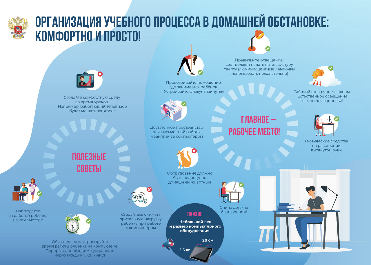 Математическая школа - Дистанционное обучение